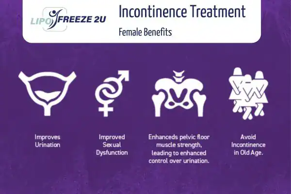 What Is Urinary Incontinence and Why Does It Happen Wigston?
