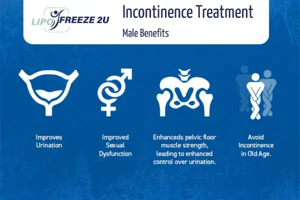 Erectile dysfunction treatment Wigston benefits